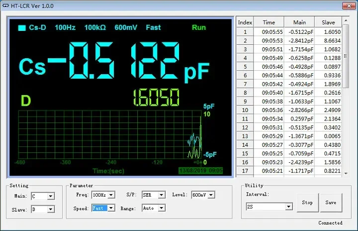 Hantek 1832C /1833C Portable Digital Bridge LCR Inductance Capacitance Resistanc