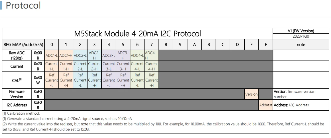4-Channel Analog to 12C 13.2 Module 4-20mA Input(ST32G030)
