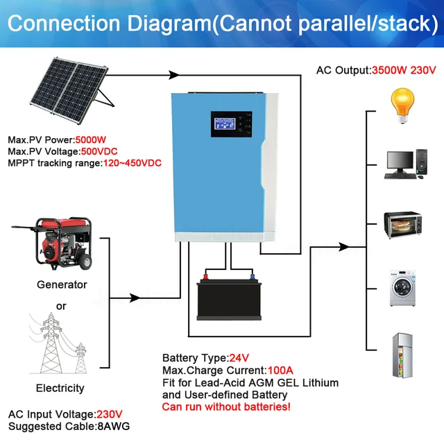 MPP Solar X LV6548 Hybrid Solar Inverters UL Listed, 52% OFF