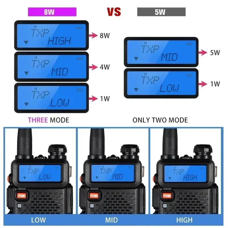 4PCS Baofeng Walkie Talkie UV 5R 8W Ham Radio Long Range Walkie Talkies Dual Band Handheld Two Way Radio with 3800mAh Battery 5