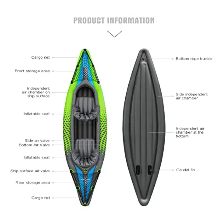 description