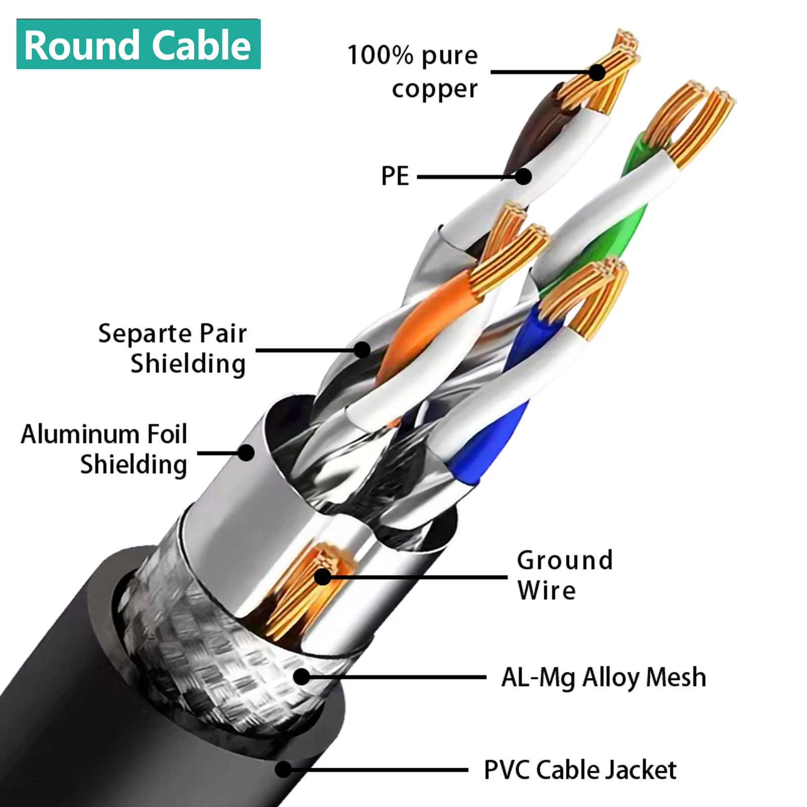 Heavy Duty High-Speed Cat8 Ethernet Cable with Gold Plated Connectors - Weatherproof & UV Resistant