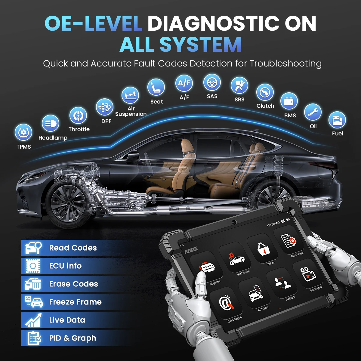 ANCEL X7 OBD2-Scanner Alle Systeme Autoscanner Diagnosetool mit aktiver Test 10+ Reset-Service 10,1 Zoll Autofehlerscanner – Detail 3