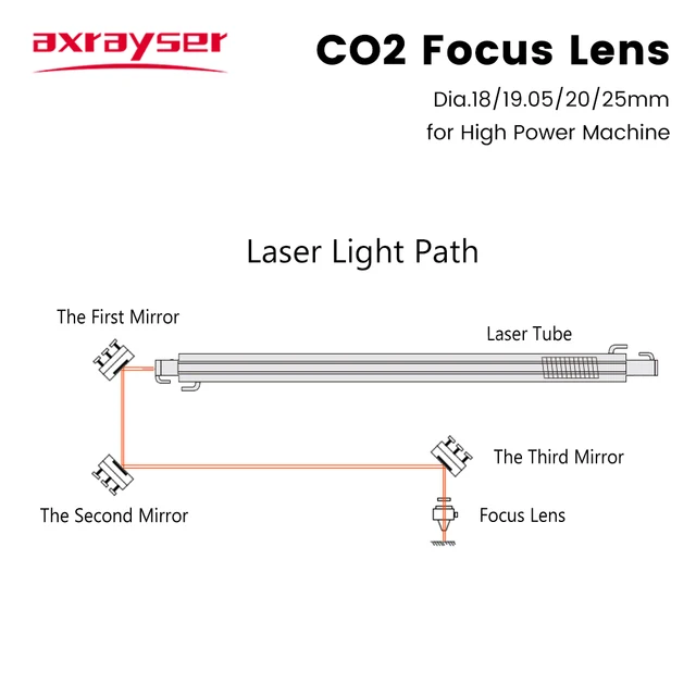 Axrayser CO2 Focus Lens CVD/PVD/Pro Dia.18 19.05 20mm FL38.1 50.8 63.5mm High Power Lens for CO2 Laser Engraving Cutting Machine 6