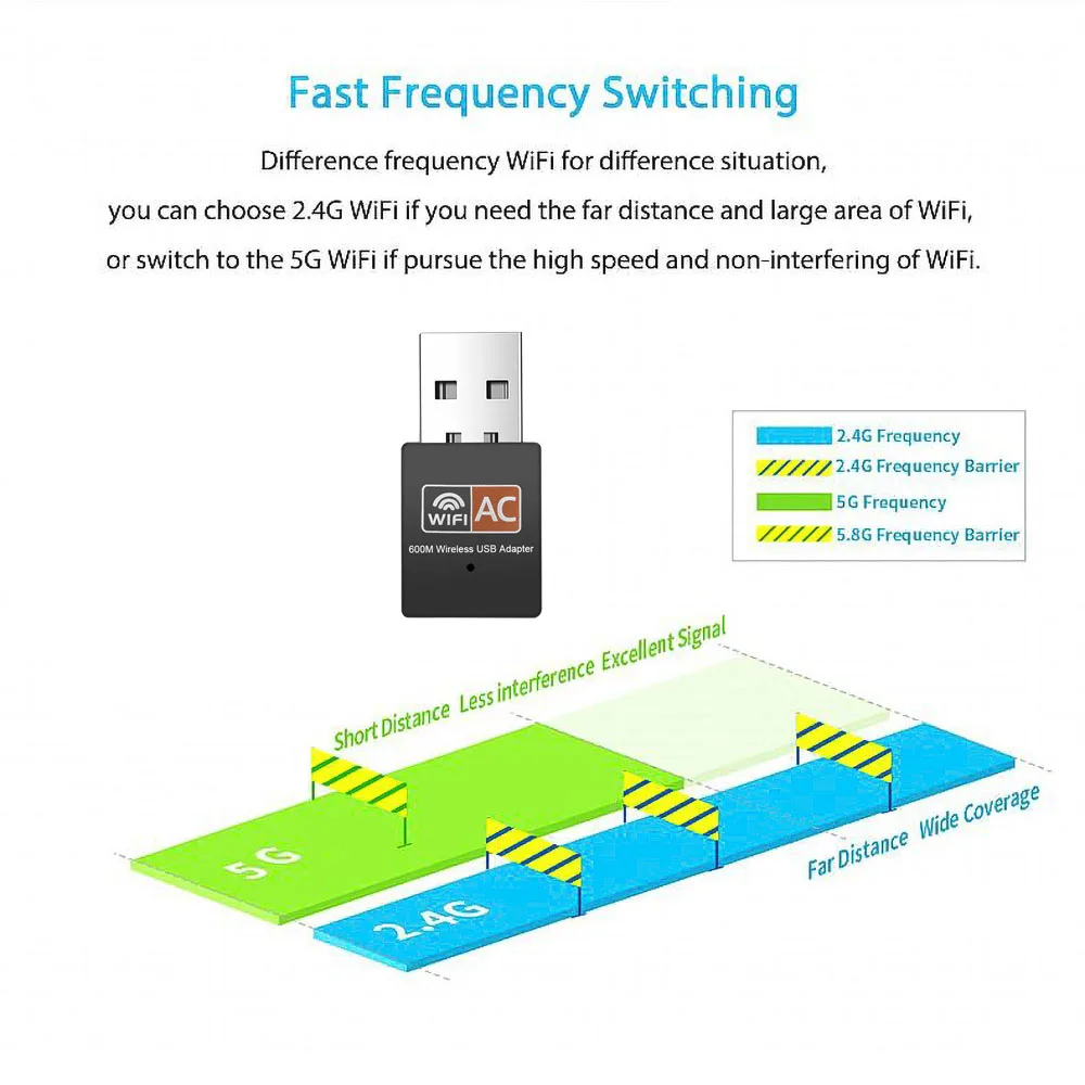 USB WiFi 5 Bluetooth 5.0  Adapter 600Mbps Dual Band 2.4/5Ghz Wireless External Receiver Mini WiFi Dongle for PC/Laptop/Desktop