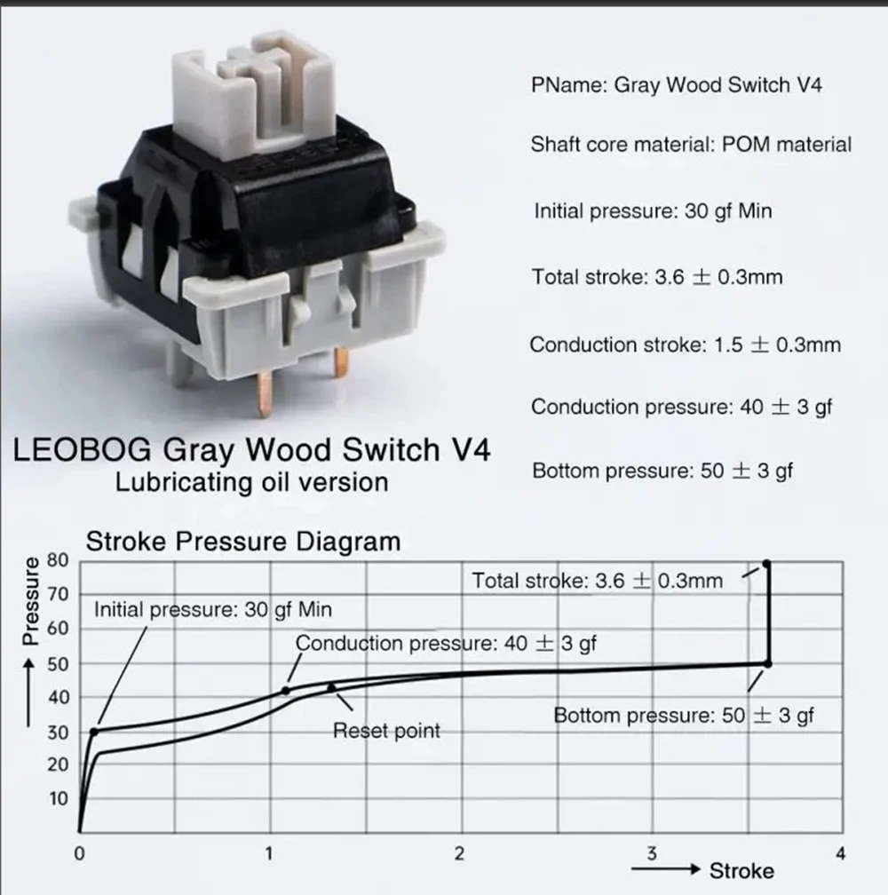 LEOBOG Graywood V4 선형 MX 스템 스위치, 게임용 기계식 키보드 POM 사전 윤활, 2 단계 용수철, 새로운 모듈