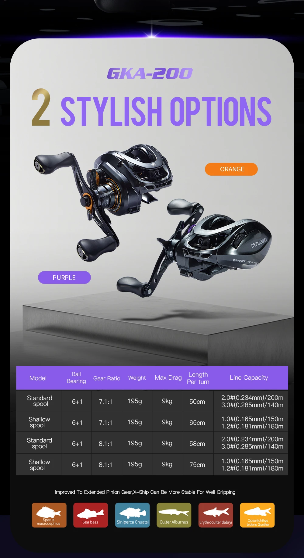 SOLOKING GKA200 Pro Baitcaster-Rolle Angelrolle für Allzwecknutzung 7,1/8,1 Übersetzungsverhältnis BFS-Rolle 6+1 9KG Bremskraft Angelrolle – Detail 2