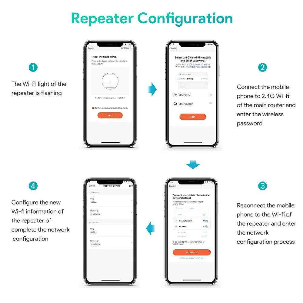 controle de aplicativo, controle remoto tuya, 1200mbps