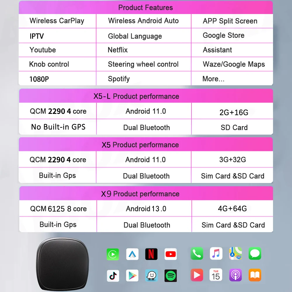 CarAiBOX ȵ̵ 13.0 ī÷ Ai ڽ,  ī÷, ȵ̵ ڵ QCM 6125, 8 ھ CPU, Ÿ  VW Ǫ  