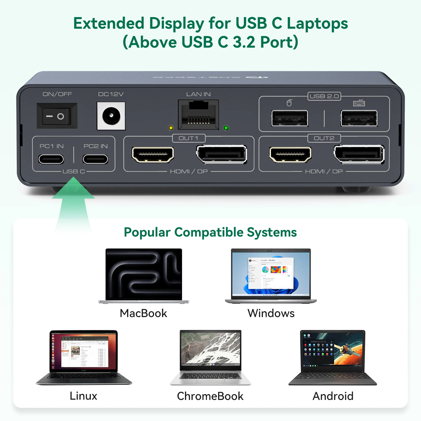 14-in-2 Docking Station For MacBook USB C Docking Station Dual Monitor ...