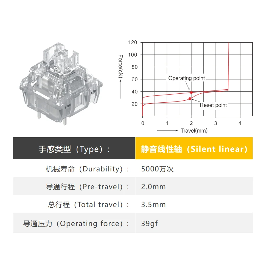 Upgrade TTC Frozen Switch V2 Mechanical Keyboard Silent Mute