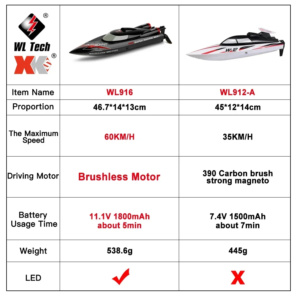 WLtoys WL916 RC Boat 55KM/H Brushless 2.4G Radio Electric High Speed Super Racing Boat Model Water Speedboat Kids Gifts RC Toys 2