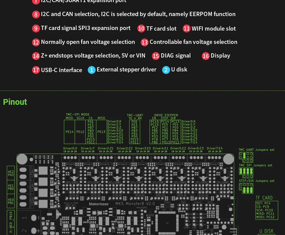 Makerbase-mks monster8 v2 cartão de controle, 3d