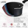 Set – 23 Piece –Black Multi-Sized Cooking Pots with Lids, Skillet Fry Pans and – Reinforced Pressed Aluminum M 4