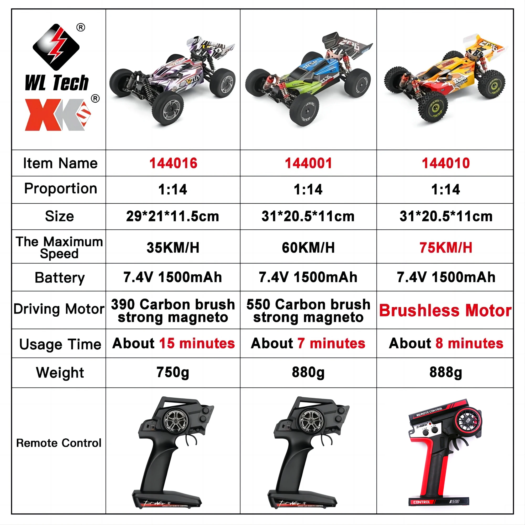 Vue de côté de la Voiture RC 144001 2.4GHz 4WD Buggy Électrique bleu 2B avec ses roues tout-terrain