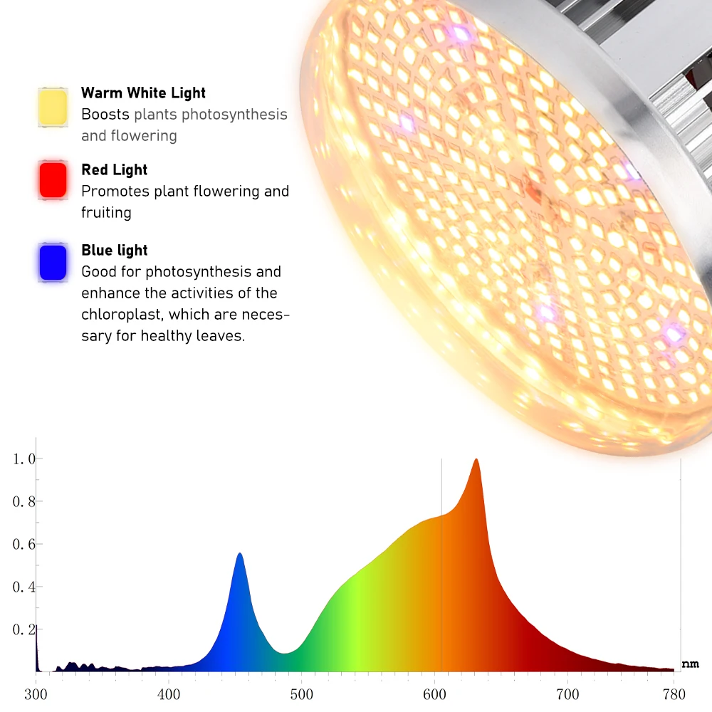 식물 성장 상자용 LED 성장 조명, 전체 스펙트럼 전구 260 LED 램프, 실내 성장 상자, 꽃 성장 텐트 온실, 150W