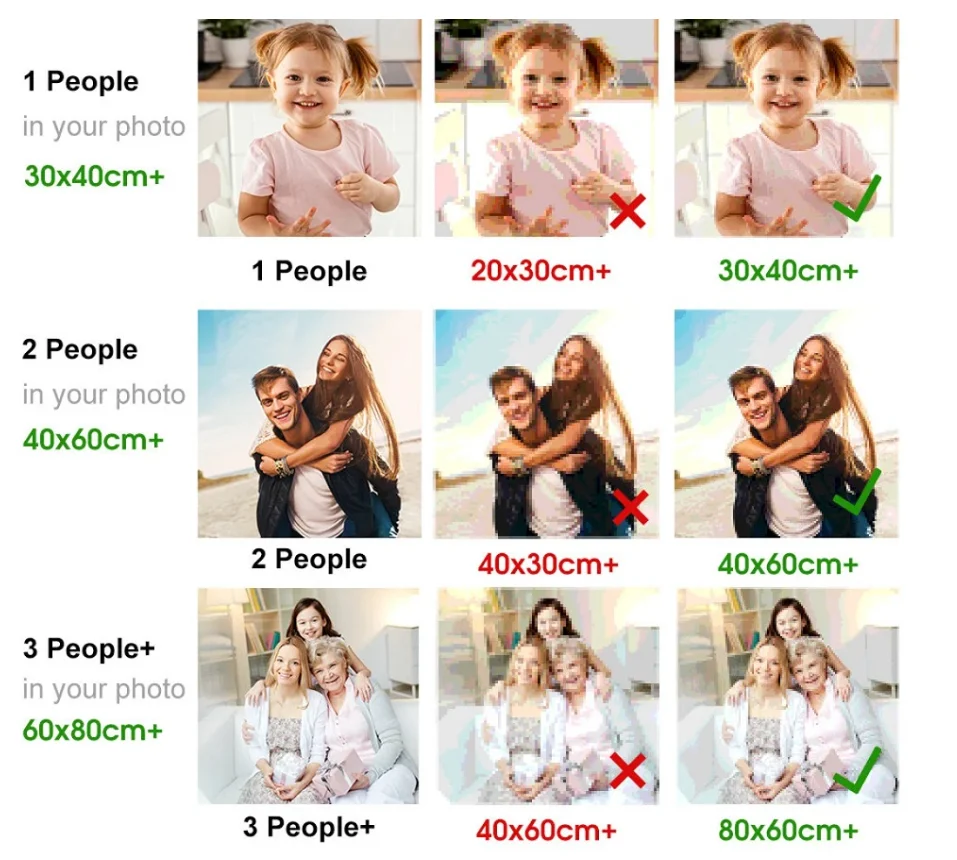 Description Picture 2 of item5D Custom Diamond Painting Photo Rhinestone Square/Round Full Set Cross Stitch DIY Mosaic Custom Embroidery Decor Crafts Gifts