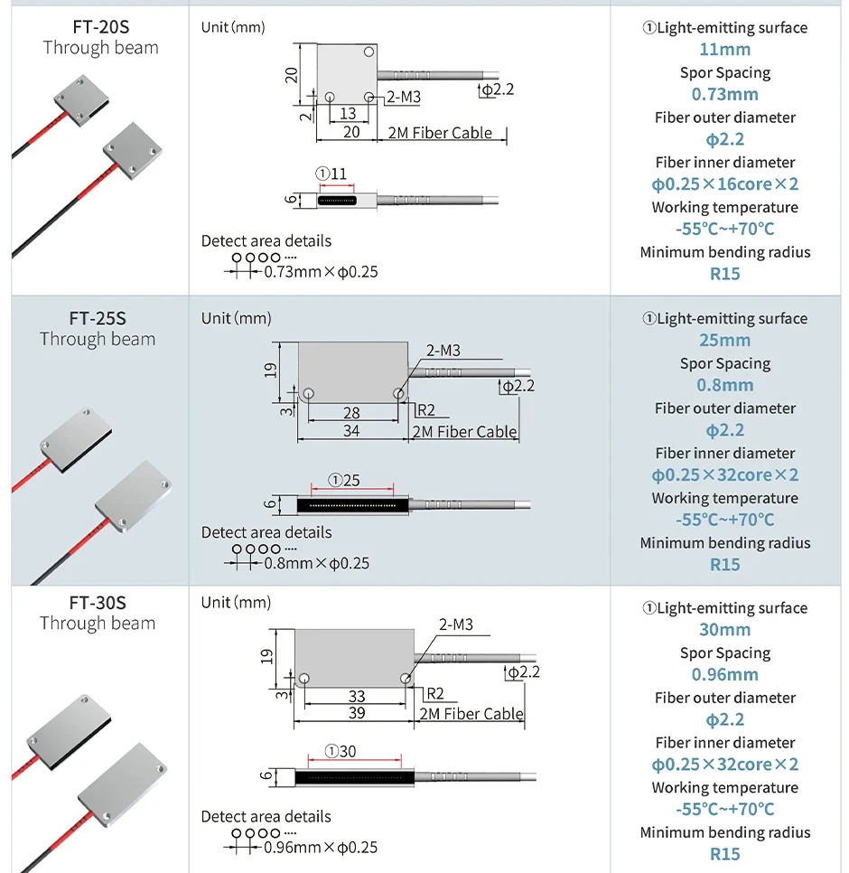 FT FR Matrix Fiber Optic Sensor Array for Area Detection Through Beam Diffuse Re