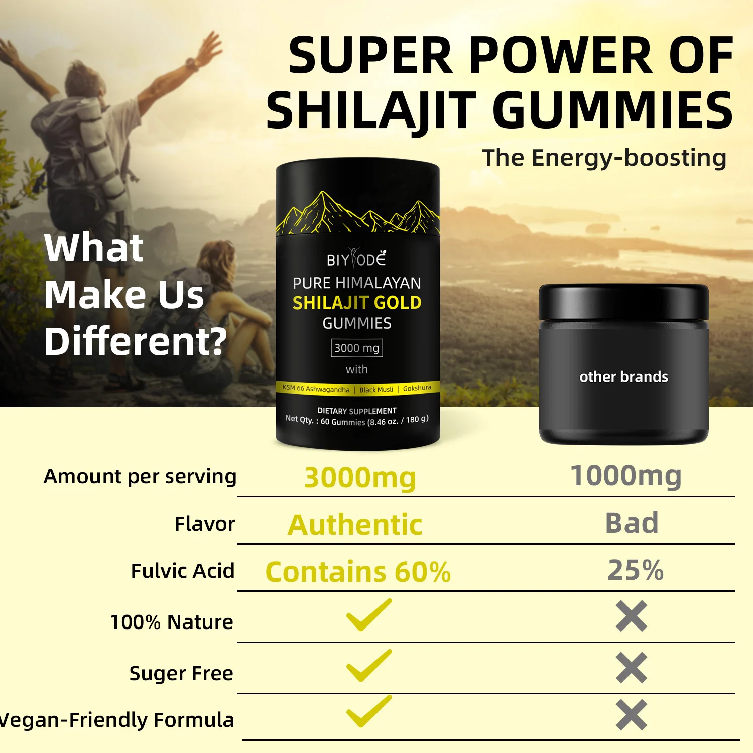 BIYODE 3000mg Himalayan Shilajit Resin Gummies Energy Boost Help With Muscle Recovery Reduce Fatiguesupplement Vegetarian