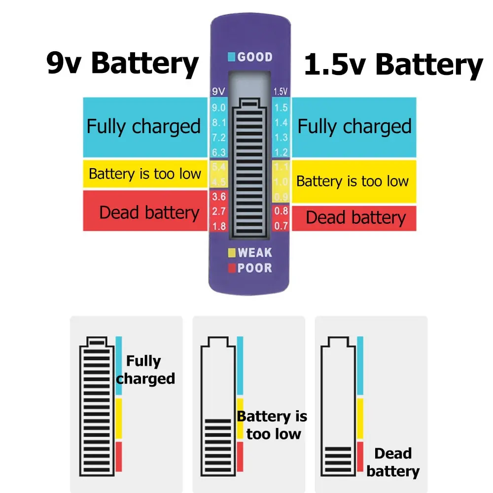 1pcs Digital Battery Tester C D N AA AAA 9V 1.5V Button Cell Capacity Check Detector LCD Display Capacitance Diagnostic Tool battery tester