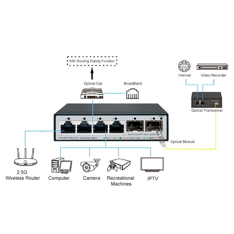 dsc-products