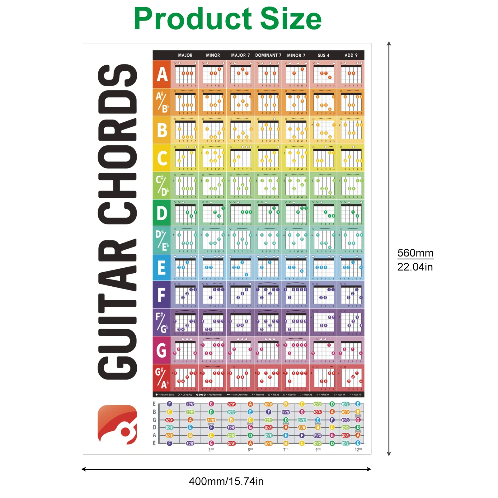 Acordes Derivados de la Escala Mayor en la Guitarra, image size:1600x1600