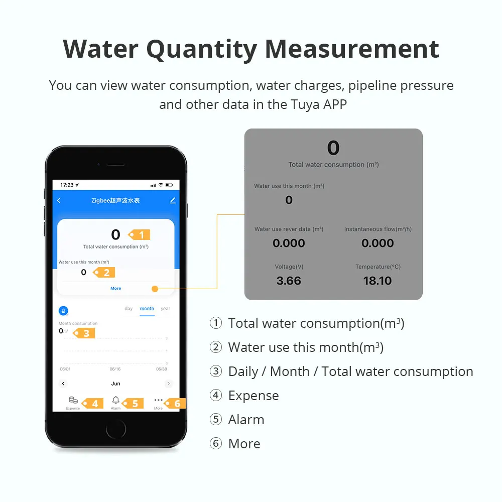 Water Meter Zigbee Smart Ultrasonic Water Meter LCD Display Water Quantity Flow Consumption Measurement IP68 DN15 DN20 DN25 Works with Tuya