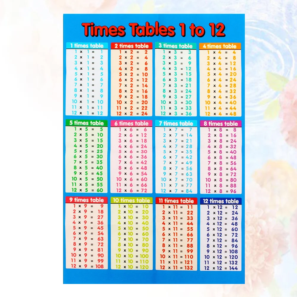 

1PC Multiplication Table Wall Stickers Primary School Wall Chart multiplication table sticker Multiplication Table Chart for