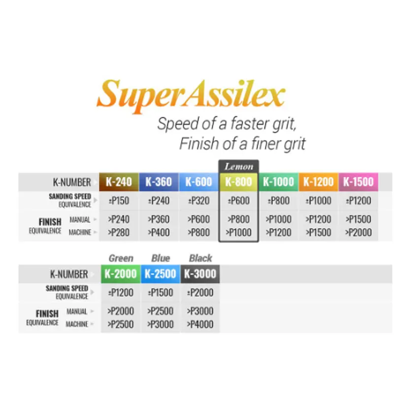 Super Assilex Flexible Sanding Sheets Automotive Sanding Paper Assorted Parts for Auto Polishing Japan Superfine Film 5 K240-K30 3