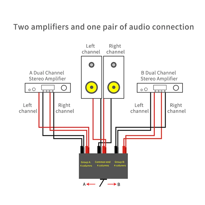 Audio Converter Adapter Audio Converter Amplifier Audio Converter HIFI Lossless 2 IN 1 OUT Audio Switcher Amplifier Speaker Switch Converter Switch Splitter Selector Box for Hifi Audio