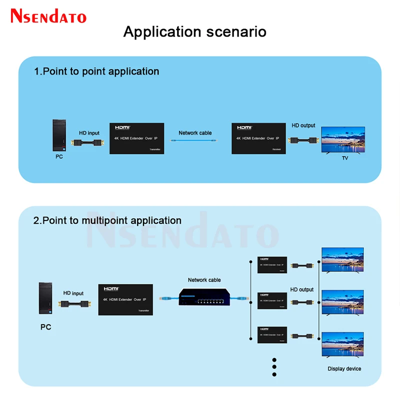 4K HDMI USB KVM Extender 150M over Cat6 UTP Extender HDMI RJ45 Over IP Ethernet Network KVM HDMI Extender For USB Mouse Keyboard