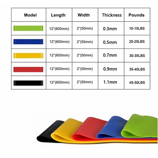 1/2/3/4/5pcs Resistance Bands Yoga Band Fitness Exercise Training Hip Tension Band Leg Squat Dance Elastic Loop Stretch Band 3