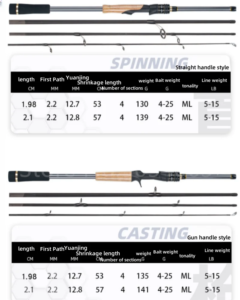 Description Picture 2 of itemUltra-Short Portable Travel Fishing Rod 1.98m/2.1m 4 Section 100% High Carbon Lure Rod 4-25g Power Spinning/Casting