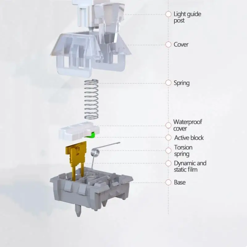 ? 프리트래블: 1.8mm±0.4mm ? 총 이동 거리:3.6mm±0.3mm