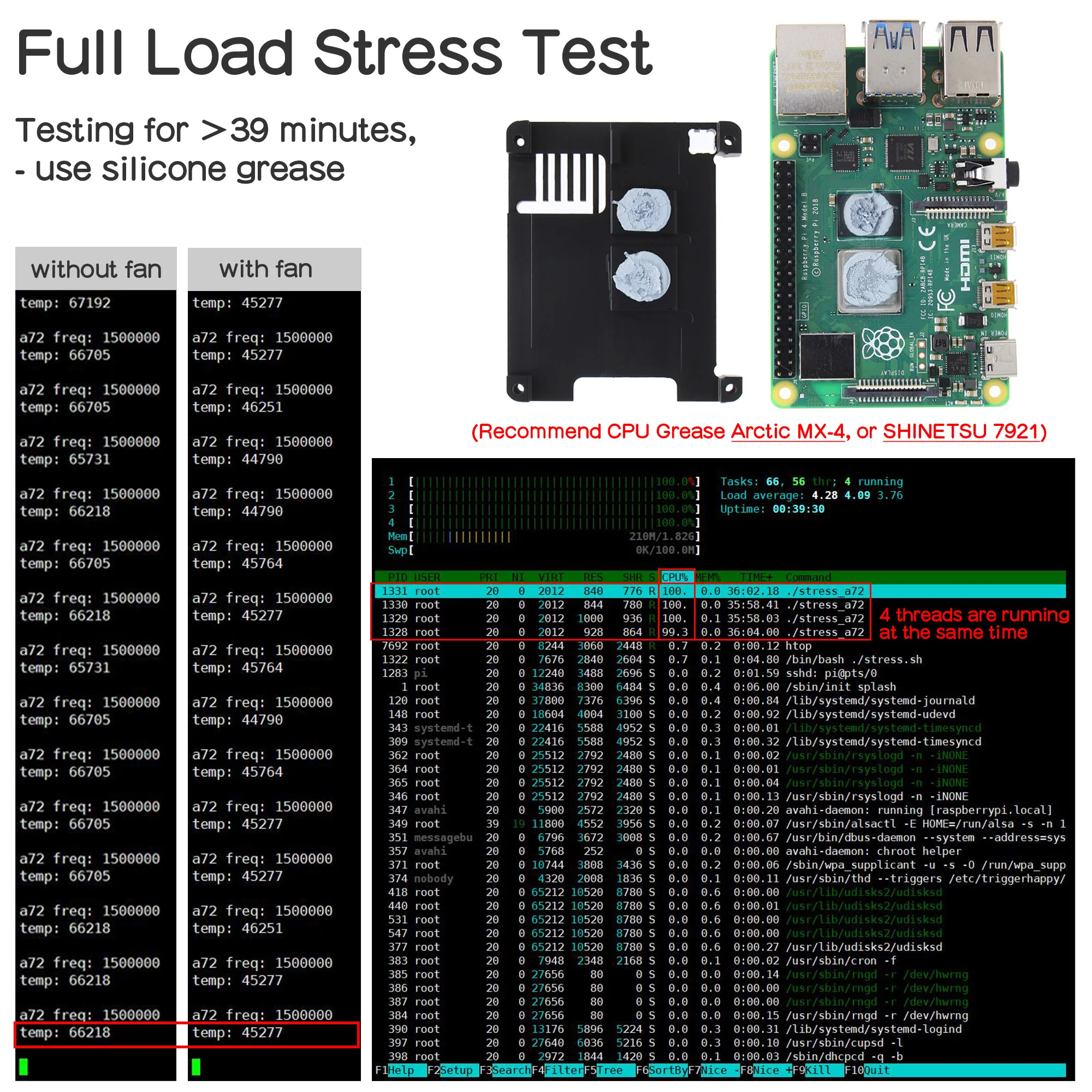 Geekworm PiKVM+ラズパイ4モデルB Geekworm PiKVM+ラズパイ4モデルB Raspberry Pi 4 Model B