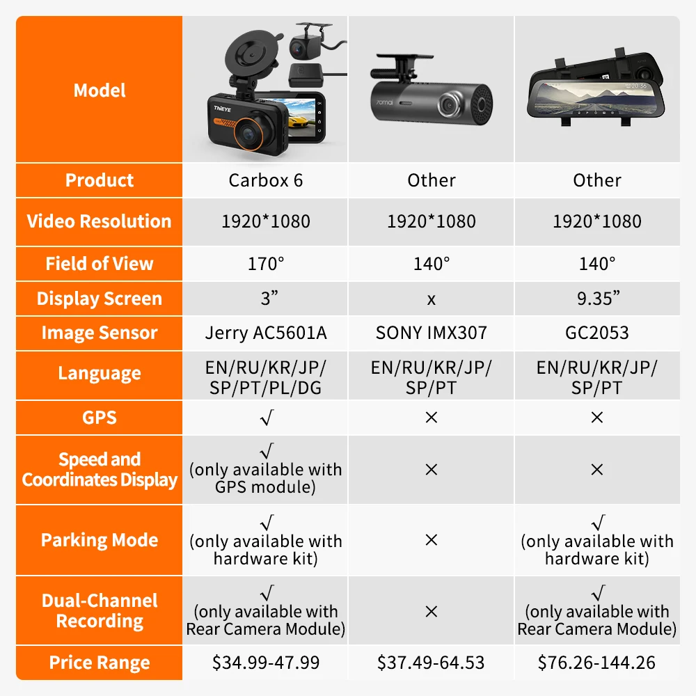 ThiEYE ̷ڽ 1080P  ķ HD ڵ  ڴ 3.0 ġ  ĸ ķ GPS ڵ ī޶ ڵ DVR 24H  ڵ ڴ