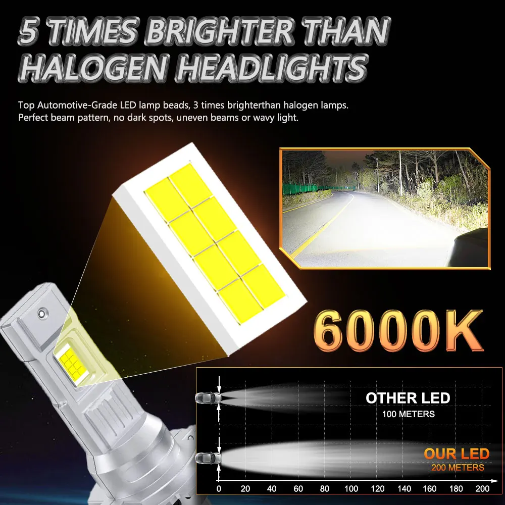H7 LED 헤드라이트 전구 CANBUS 오류 없음 9084 CSP 칩 1200000LM 슈퍼 밝은 조명 무선 안개등 자동차 라이트 헤드램프 플러그 앤 플레이 12V