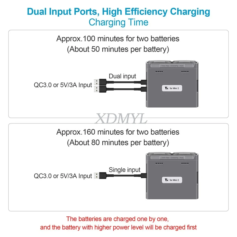 Chargeur de batterie pour DJI Mini 2, Mini SE, Mini 2 SE, Mini 4K, avec câble USB-C connecté et batterie en cours de charge.