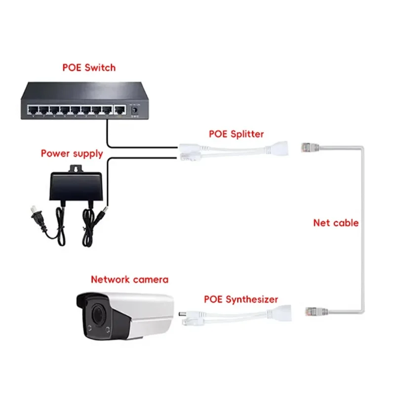 ? 12V POE 케이블 이더넷을 통한 수동 전원 공급 어댑터 케이블 POE 분배기 인젝터 전원 공급 장치 모듈 IP 카메라 확장기