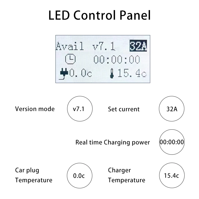Teschev 휴대용 EV 충전기 월박스 GBT 케이블, 32A 7KW, 조정 가능한 전류, 파란색 소켓 충전, 전기 자동차 충전기
