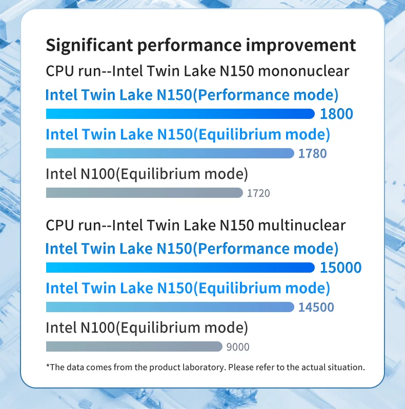 SZBOX ZX05 Twin Lake N150 Mini PC Stick Windows 11 Pro