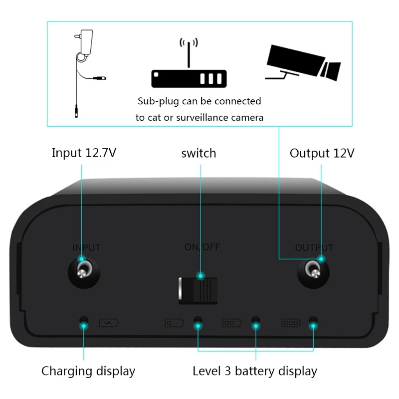 Uninterruptible Power Supply Battery UPS for Router and CCTV Camera,12V 2A for DC Rechargeable 2200mAh Li-Ion Battery for Uninterruptible Power Supply, Portable UPS, Mini UPS