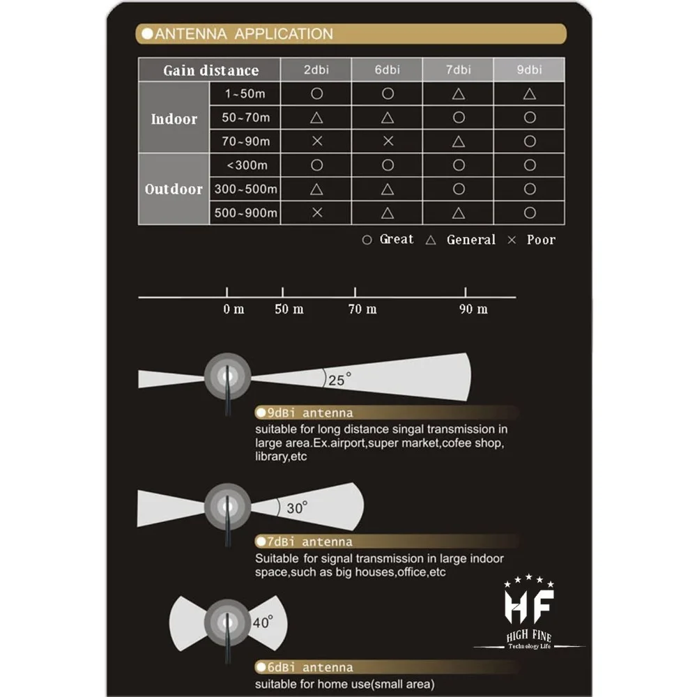 2 X 2.4GHz 6dBi Indoor Omni Directional WiFi Antenna RP SMA Male Connector + 2 X 15cm I-P-E-X-1 To RP SMA Antenna WiFi Cable