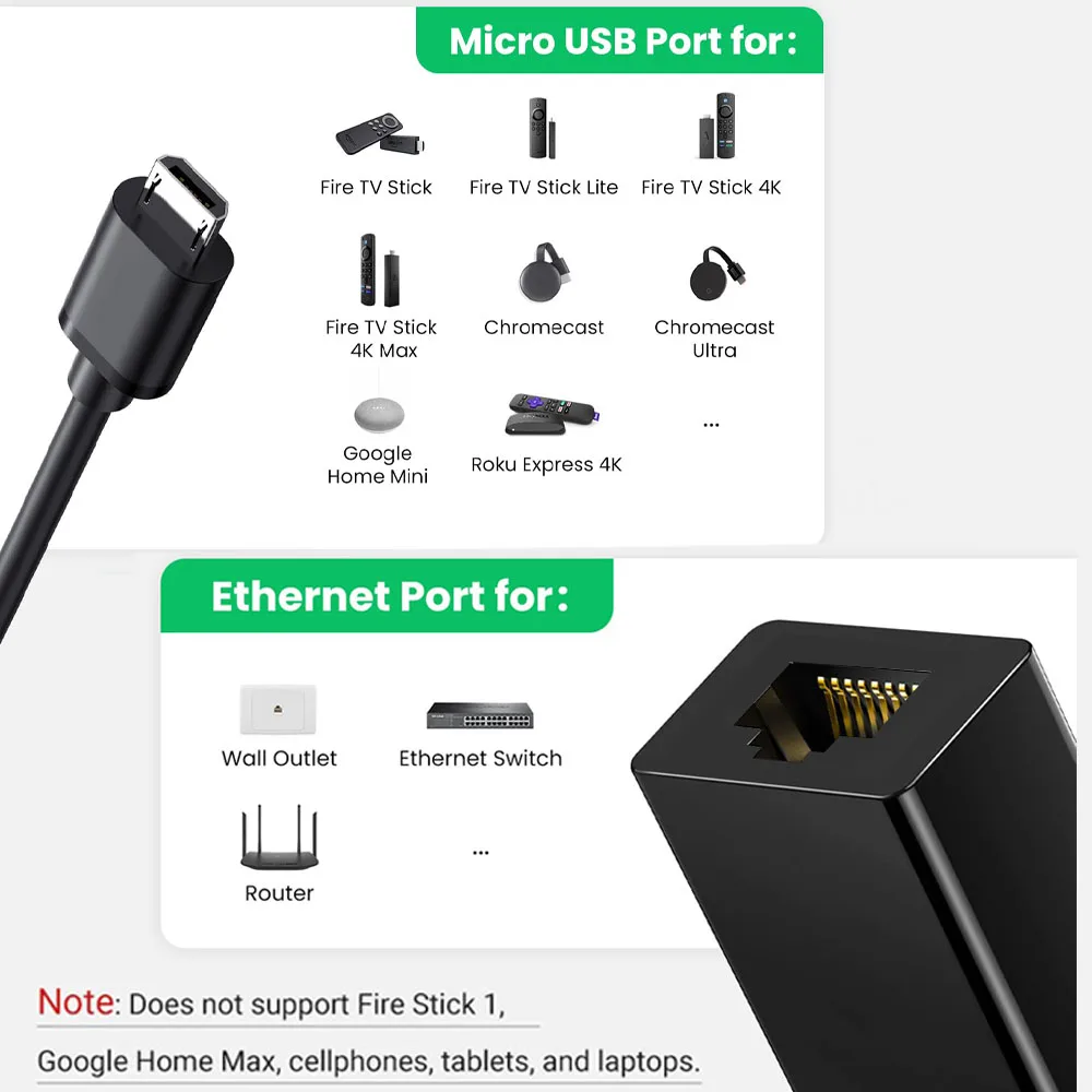 Fire TV Stick Micro USB to RJ45 Ethernet LAN Adapter with USB Power  Supply Cable for Chromecast - China TV Stick Ethernet LAN Adapter, Fire TV  Stick