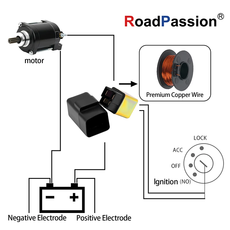 Arctic Cat DVX Alterra 90 Utility 3303-143 Kymco 38500-KKDK-900 용 오토바이 스타터 릴레이 솔레노이드