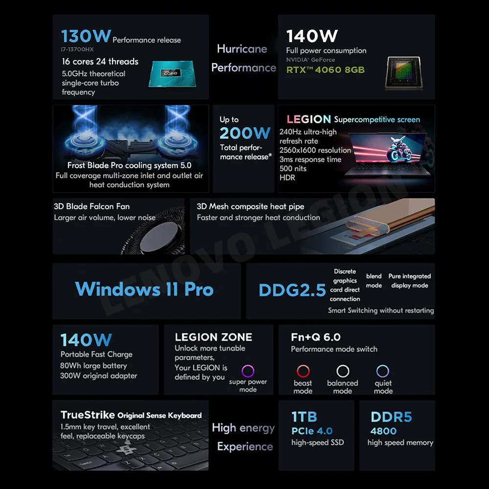 New Lenovo Legion Y9000P Gaming Laptop 2023 13th Intel Core I9-13900HX 16G 32G/3/4T SSD RTX4060/RTX4070 16 inches 240Hz Notebook 2
