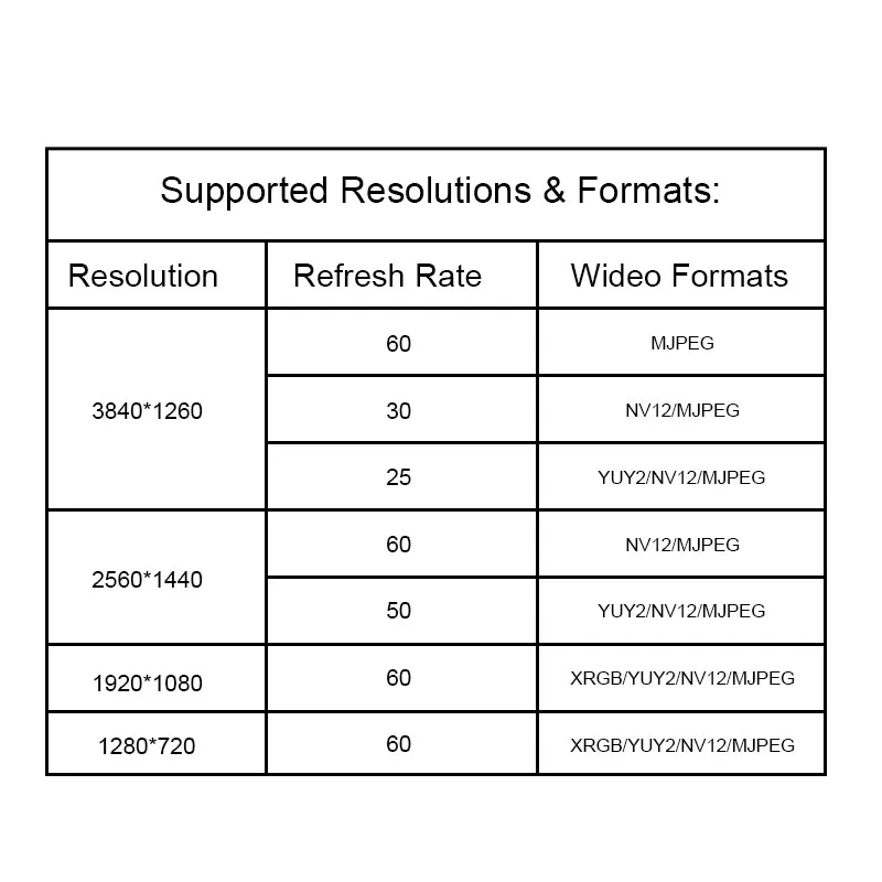 4K 60Hz USB3.0 USB C  HDMI Audio Video Mjpeg Capture Card USB-C Type-c To HDMI Game Grabber Recorder for Switch PS5 Live Stream