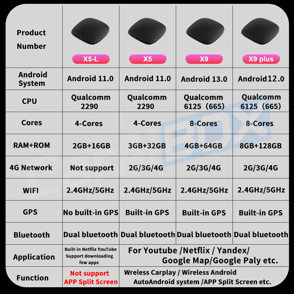 CarAiBOX ȵ̵ 13.0 ī÷ Ai ڽ,  ī÷, ȵ̵ ڵ QCM 6125, 8 ھ CPU, Ÿ  VW Ǫ  