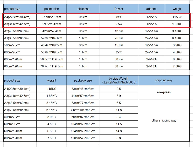 Description Picture 3 of item2023 New A4 Light Box LED Drawing Ad Memu 0.9CM Super Thin Board Exchangable Inner Film Poster Easily HD High Bright Magic Tool
