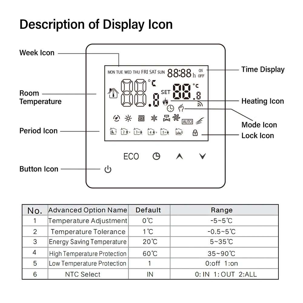 AC90V-240V 3A 16A voda elektrický podlaha ohřev TRV dr. house pokoj termostat teplota regulátor digitální LCD displej zeď montuje